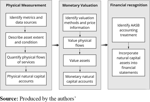 Figure 2. Refer to the image caption for details.