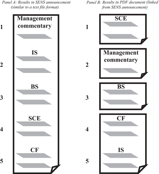 A two-panel image compares the ordering of Management commentary I S B S S C E and C F between S E N S announcements and linked P D F documents.