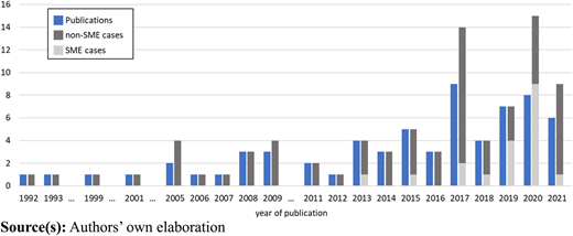 Figure 4 Refer to the image caption for details.