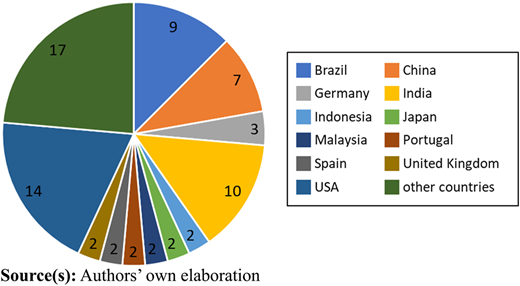 Figure 5 Refer to the image caption for details.