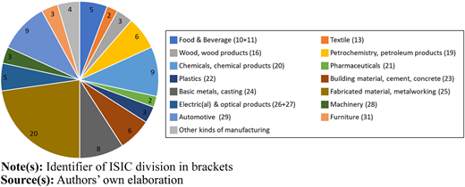 Figure 6 Refer to the image caption for details.