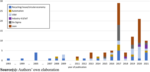 Figure 7 Refer to the image caption for details.