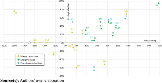 Figure 9 Refer to the image caption for details.