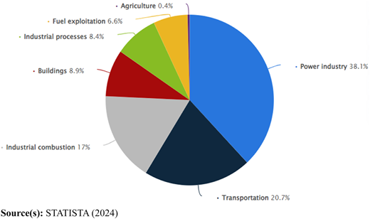 Figure 1 Refer to the image caption for details.
