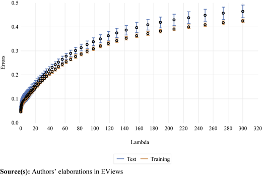 Figure 3 Refer to the image caption for details.