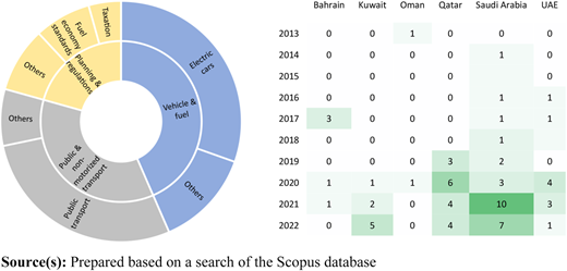 Figure 2 Refer to the image caption for details.