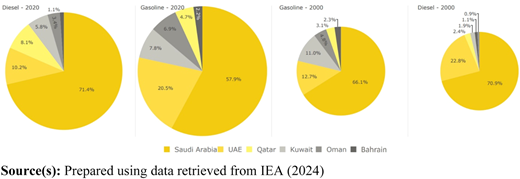Figure 4 Refer to the image caption for details.