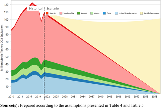 Figure 7 Refer to the image caption for details.