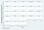 Multiple line graphs depict renewable energy consumption trends for 23 OECD countries from 2002 to 2021.