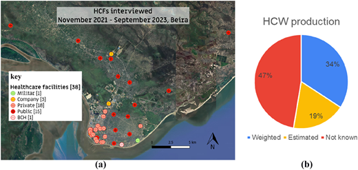 A map and a pie chart showing healthcare facilities and their waste production knowledge in Beira.