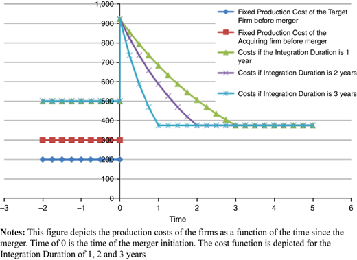Figure 1 Refer to the image caption for details.