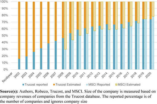 Figure 2 Refer to the image caption for details.