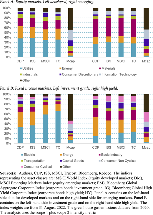 Figure 4 Refer to the image caption for details.