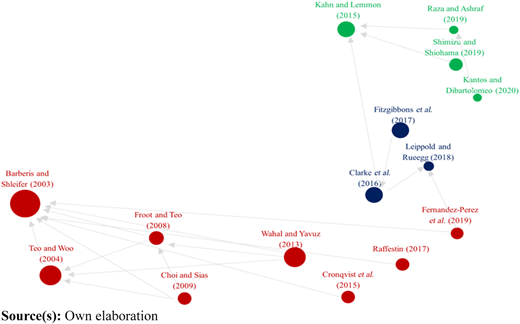 Figure 2 Refer to the image caption for details.