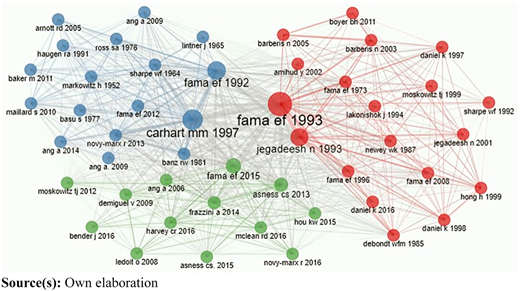 Figure 3 Refer to the image caption for details.