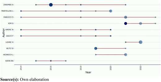 Figure 4 Refer to the image caption for details.