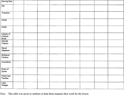 A blank table with a column marked serving size and rows listing ingredients including oil, tomatoes, onion, garlic, chicken broth, cilantro, jalapeños, rotisserie chicken, avocados, queso packs, fried corn tortillas, and lime wedges.