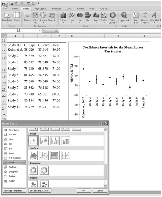 A screenshot of a spreadsheet containing data related to study confidence intervals, means, and other statistical measurements. The header includes columns for Study ID, upper CI, lower CI, and Mean values for multiple studies. Various chart and diagram options are visible in the interface.