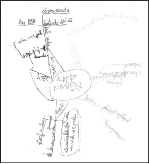 A hand-drawn mind map, primarily in pencil and partially traced in pen, centers on the name "ALBERT EINSTEIN". It is in Dutch and connects to several clusters of concepts.