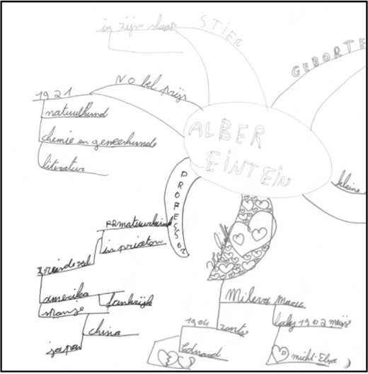A hand-drawn mind map in pencil, mostly in Dutch, centers on the name "ALBERT EINSTEIN" and branches out to several key aspects of his life.