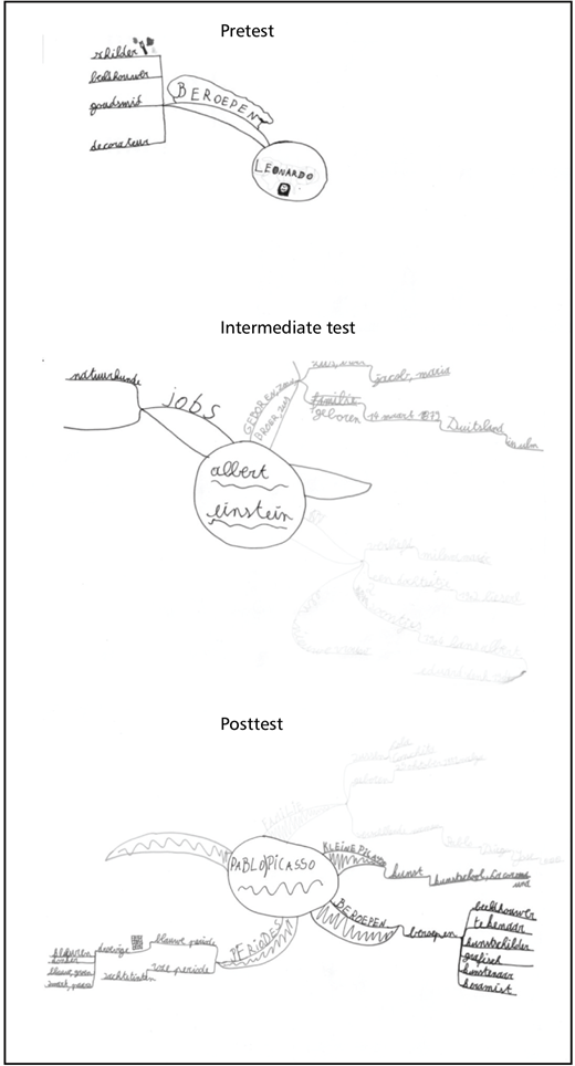 A single image containing three separate hand-drawn mind maps in Dutch, labeled as Pretest, Intermediate test, and Posttest.