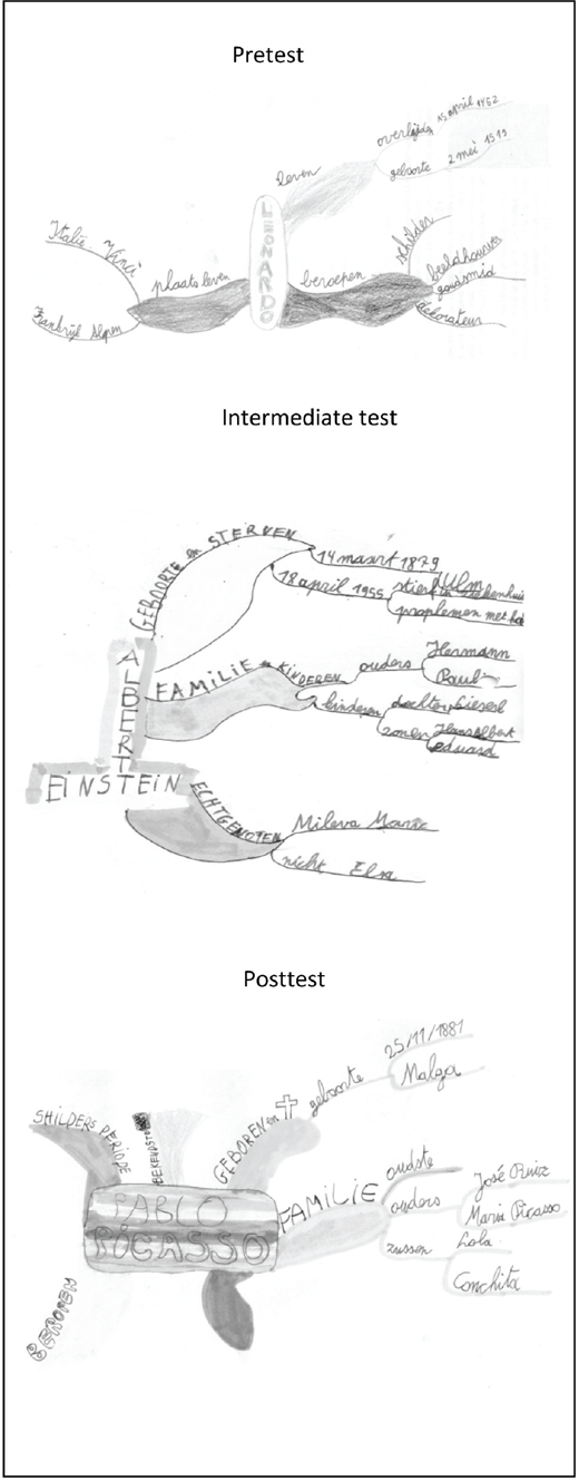 A single image contains three separate hand-drawn mind maps in pencil, primarily in Dutch, labeled as Pretest, Intermediate test, and Posttest, showing the progression of knowledge about three historical figures.