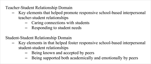 A list outlines key elements fostering responsive school based Interpersonal relationships, including caring connections, responding to student needs, peer acceptance, and academic and emotional peer support.