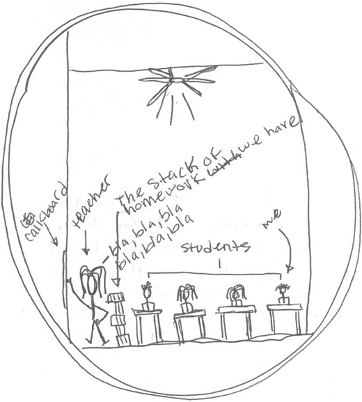A hand-drawn classroom sketch with a circular border shows a ceiling fan, a teacher beside stacked papers marked homework, a shape marked cabboard, and four students at desks under a label marked students, with one desk marked me.