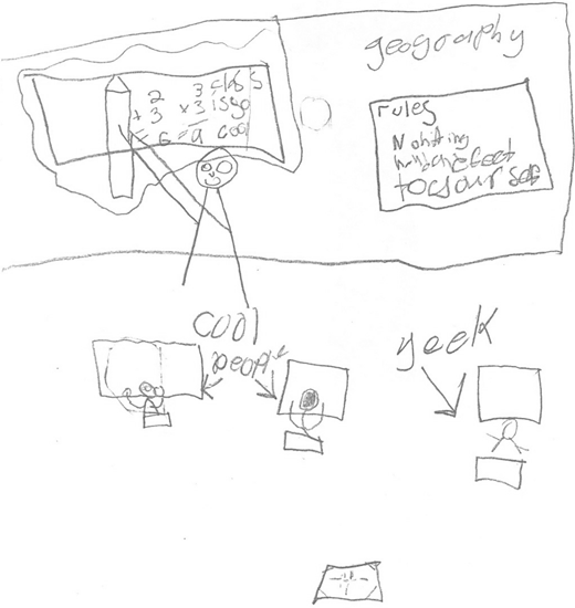 A childs drawing depicts a stick figure teacher pointing at a whiteboard. filled with math equations, with a second board listing geography rules. 3 students sit at desks with computers, labeled cool people and geek.