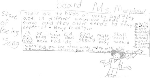 A hand drawn page has the title board Ms. Morphew. The text explains verbs, lists examples like is, be, and have, and defines state of being verbs. On the left, words are written vertically. A smiling stick person with curly hair stands at the bootom right.