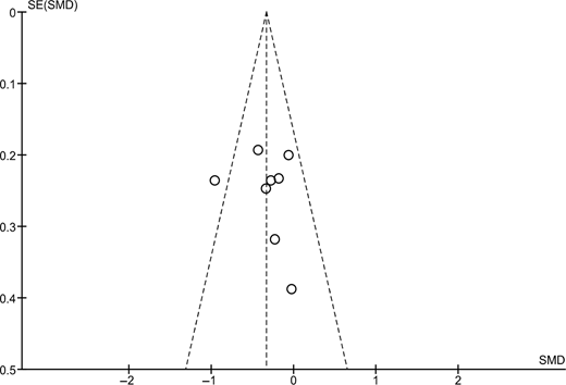 Figure 3. Refer to the image caption for details.