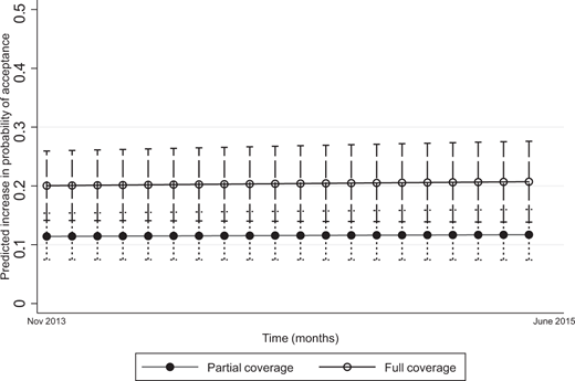 Figure 2 Refer to the image caption for details.