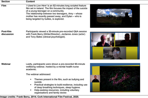 Figure 1 Refer to the image caption for details.