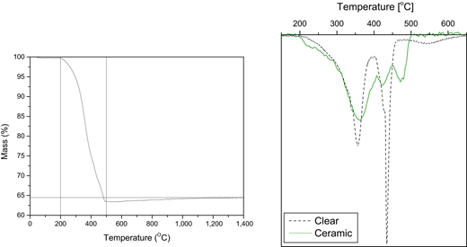 Figure 2 Refer to the image caption for details.