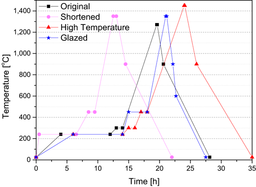 Figure 5 Refer to the image caption for details.