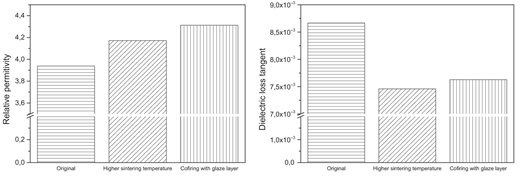 Figure 6 Refer to the image caption for details.