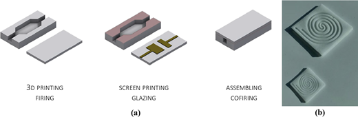 Figure 7 Refer to the image caption for details.