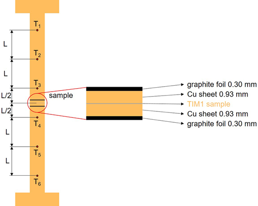 Figure 2 Refer to the image caption for details.