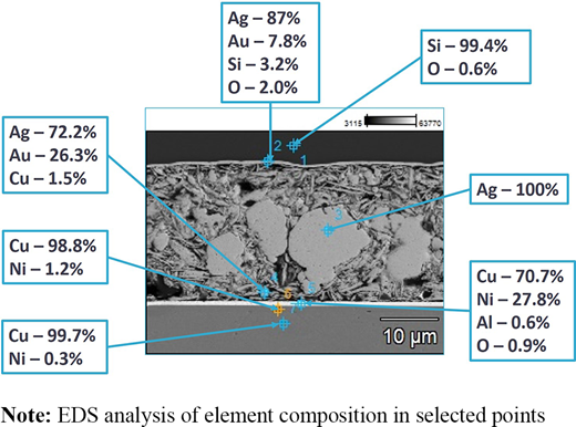 Figure 6 Refer to the image caption for details.