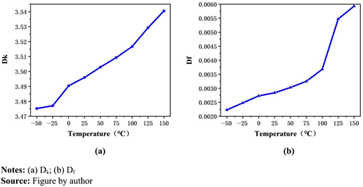 Figure 6 Refer to the image caption for details.