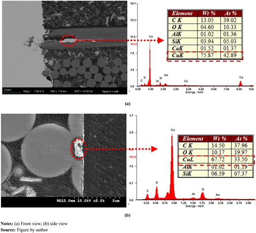 Figure 10 Refer to the image caption for details.