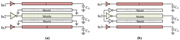 Two circuit schematics compare grounded and driven shielding arrangements for 3 input signal lines and their capacitances.