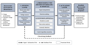 A flowchart outlines an adaptive electrostatic shielding system.