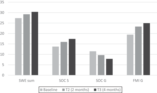 Figure 1 Refer to the image caption for details.