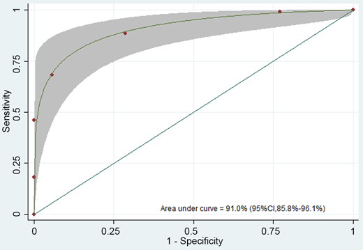 Figure 2 Refer to the image caption for details.
