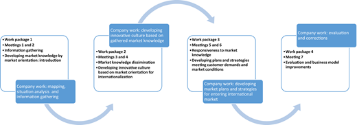 Figure 1 Refer to the image caption for details.