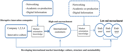 Figure 2 Refer to the image caption for details.