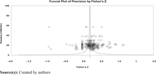 Figure 2 Refer to the image caption for details.