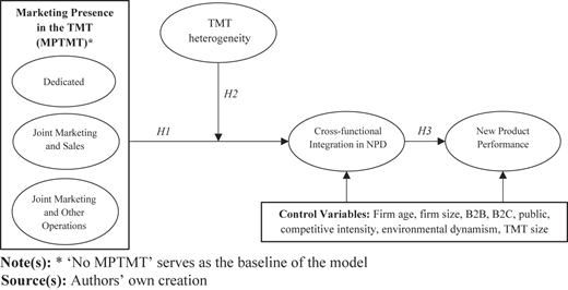 Figure 1 Refer to the image caption for details.
