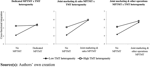 Figure 2 Refer to the image caption for details.